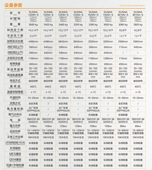 利亞得真空回流焊參數 利亞得真空回流焊參數