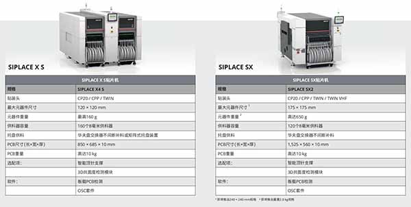 西門子貼片機解決方案技術參數